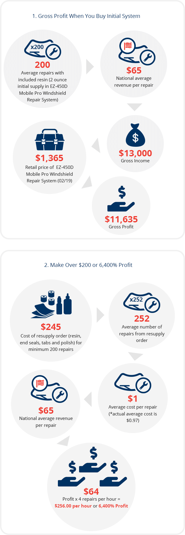 2-Infographic-Profit 2-Infographic-Profit