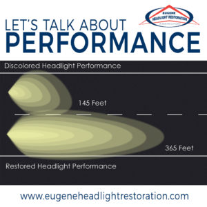 Headlight restoration performance