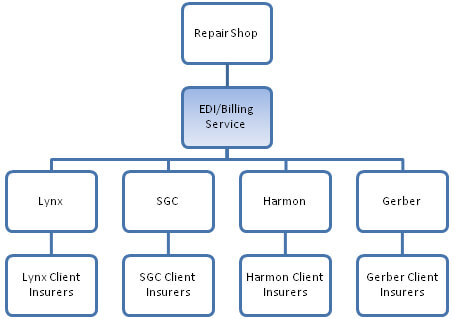 BillingServiceGraphic BillingServiceGraphic